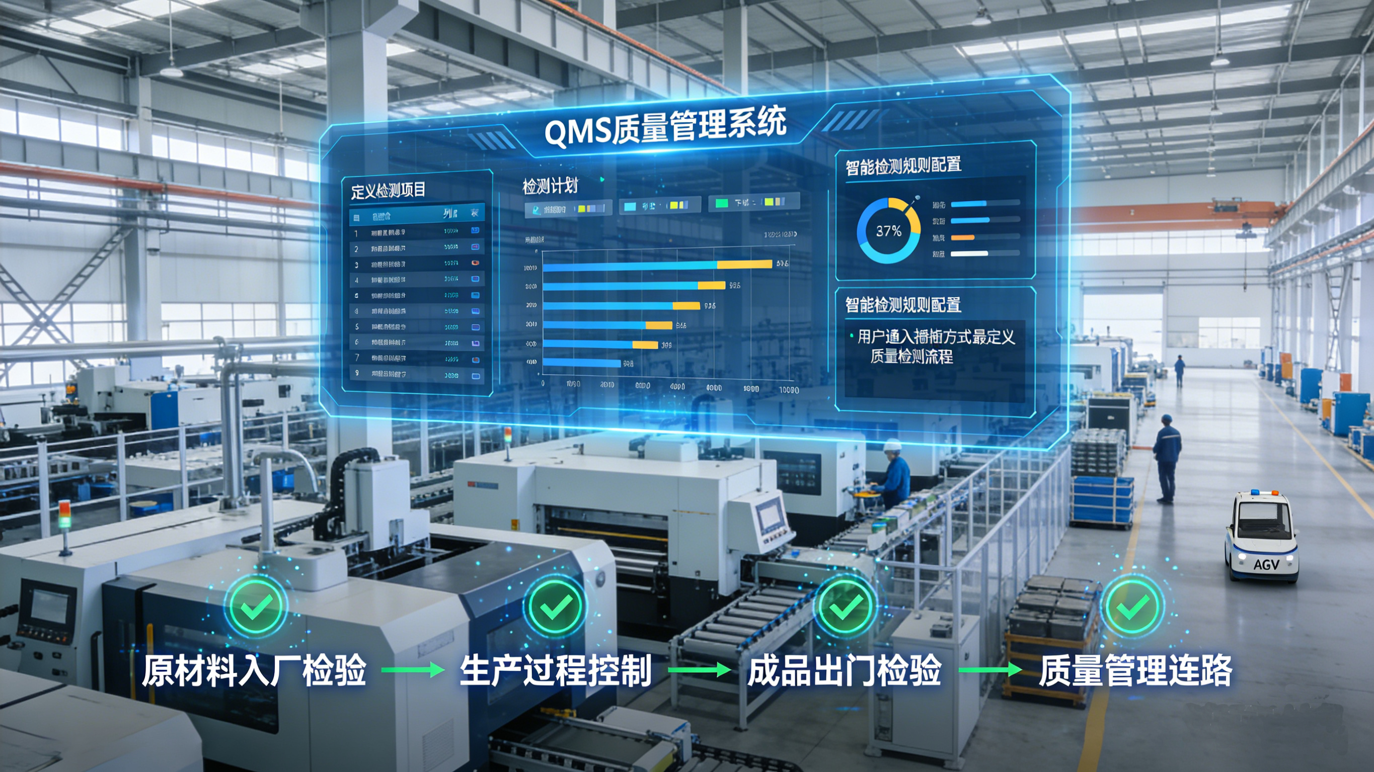 AI QMS功能展示