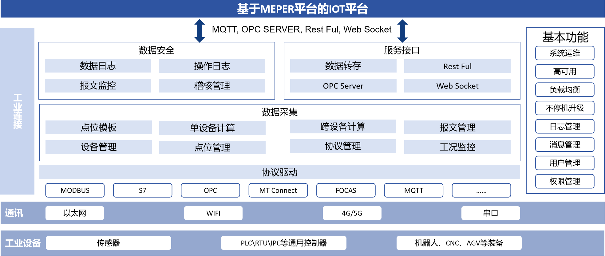 5M制造执行管理模型